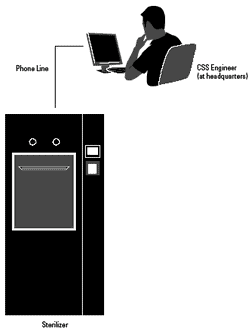 SteriNET Features and Benefits