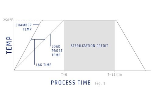 Chart 1