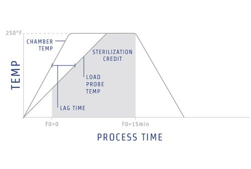 Chart 2