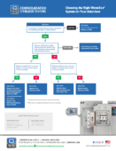 WaterEco System Selection Flow Chart