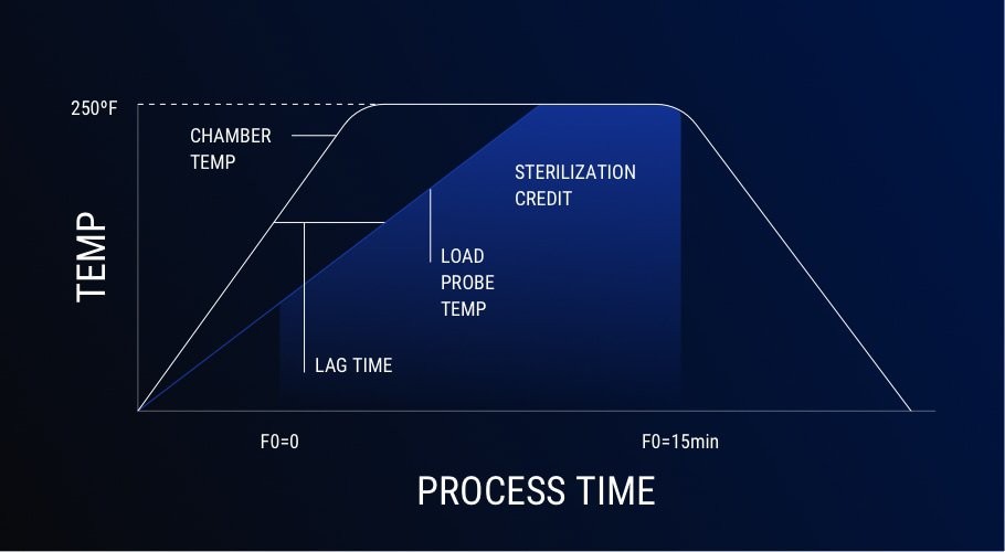 F0-capabilities